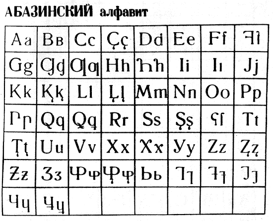 Abazin alphabet based on Latin script (1932-1938)